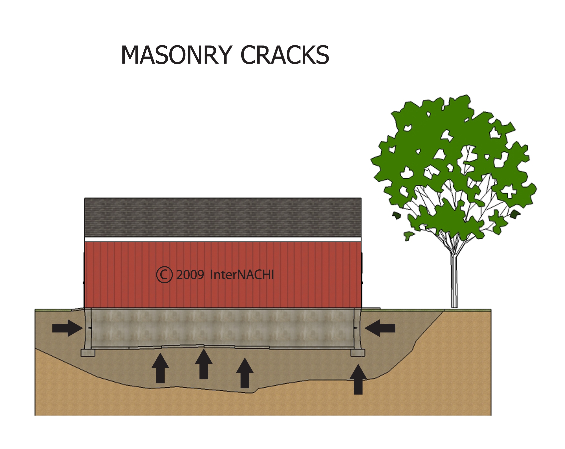 Masonry crack.