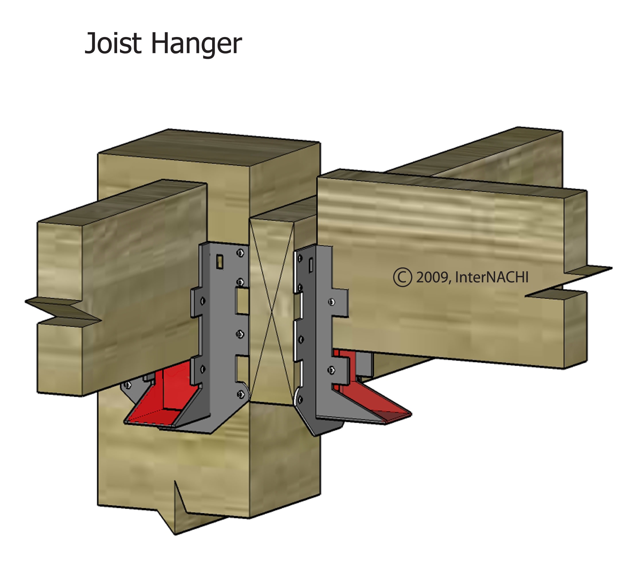 Joist hangers (incorrect).