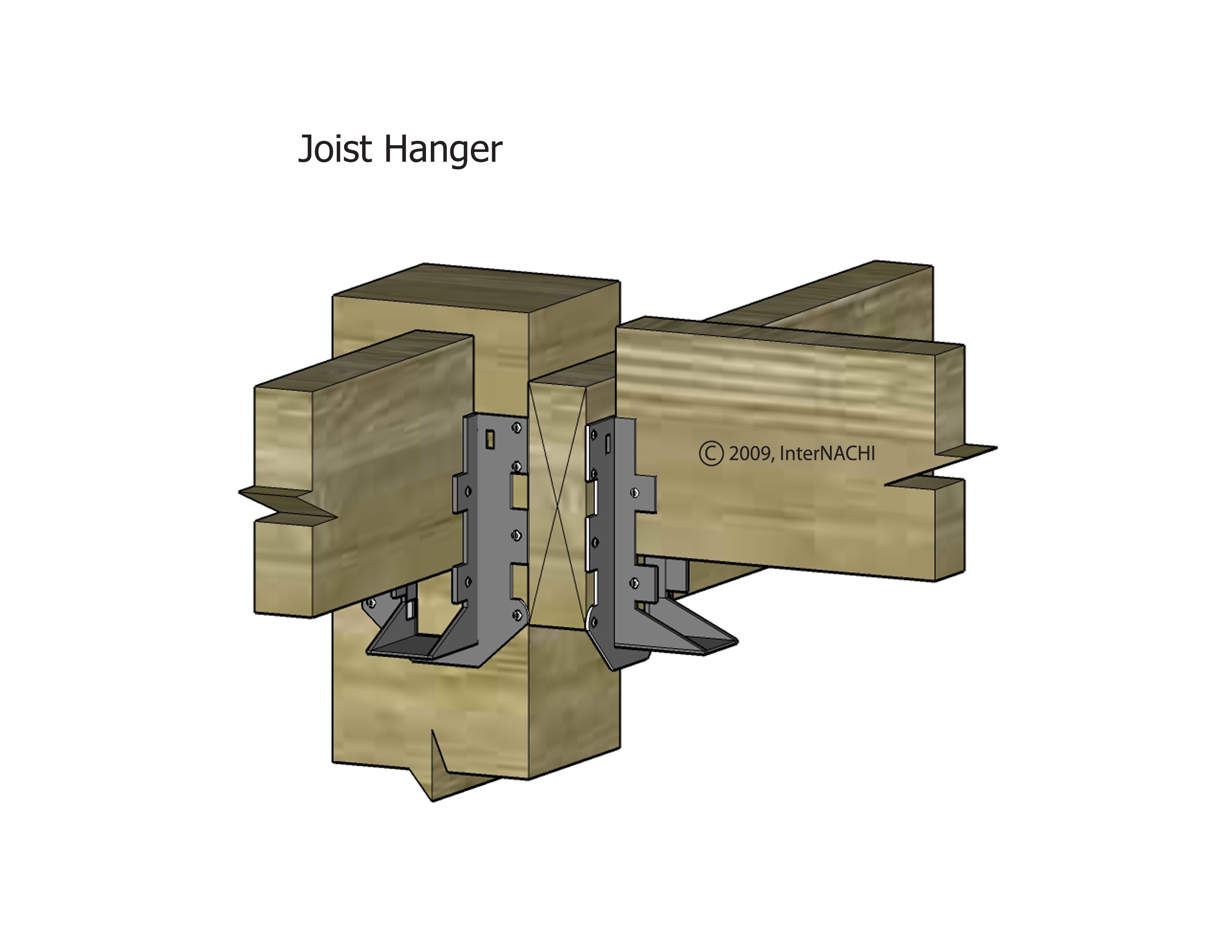 Joist hangers (incorrect).