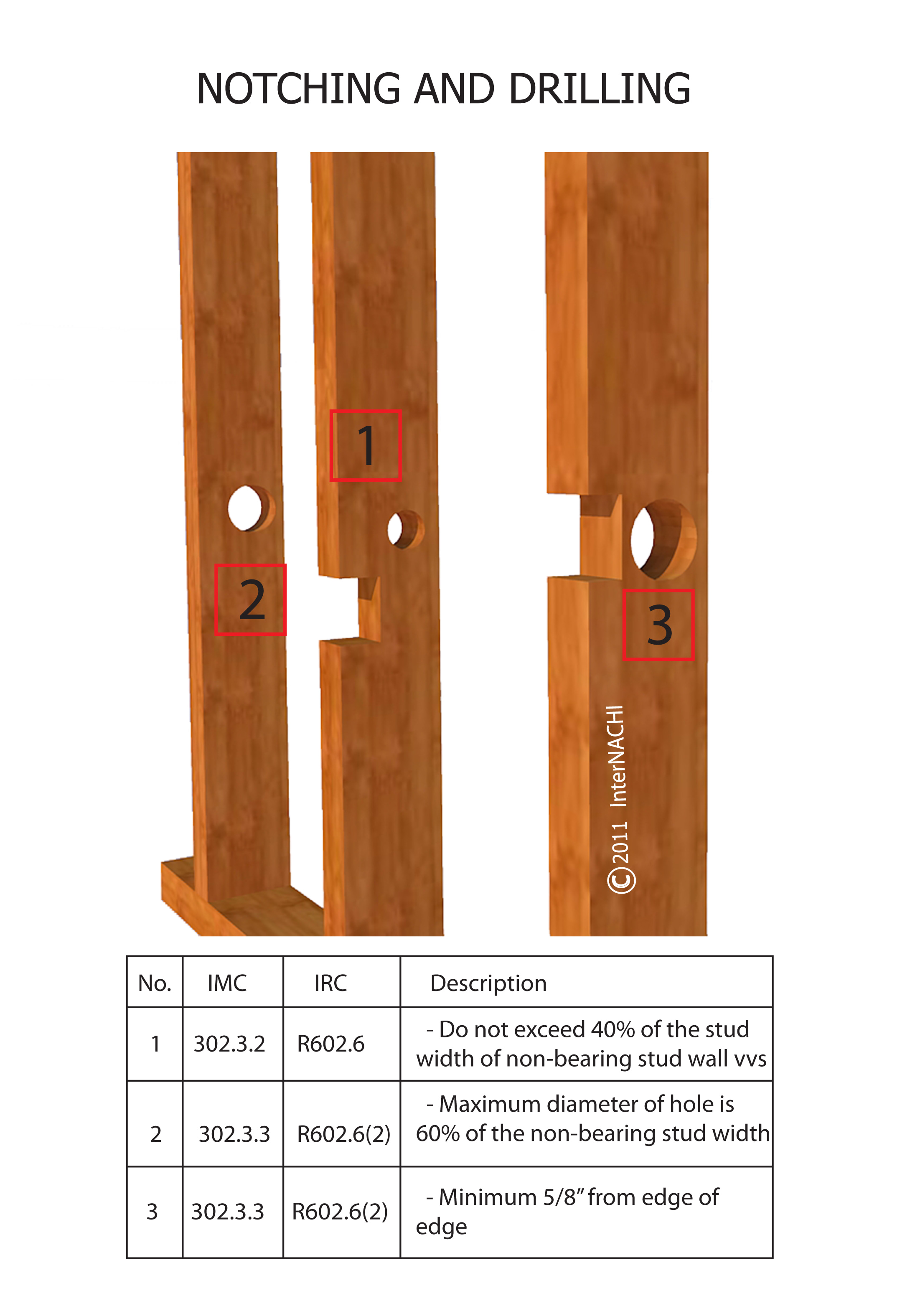 Notching and Drilling