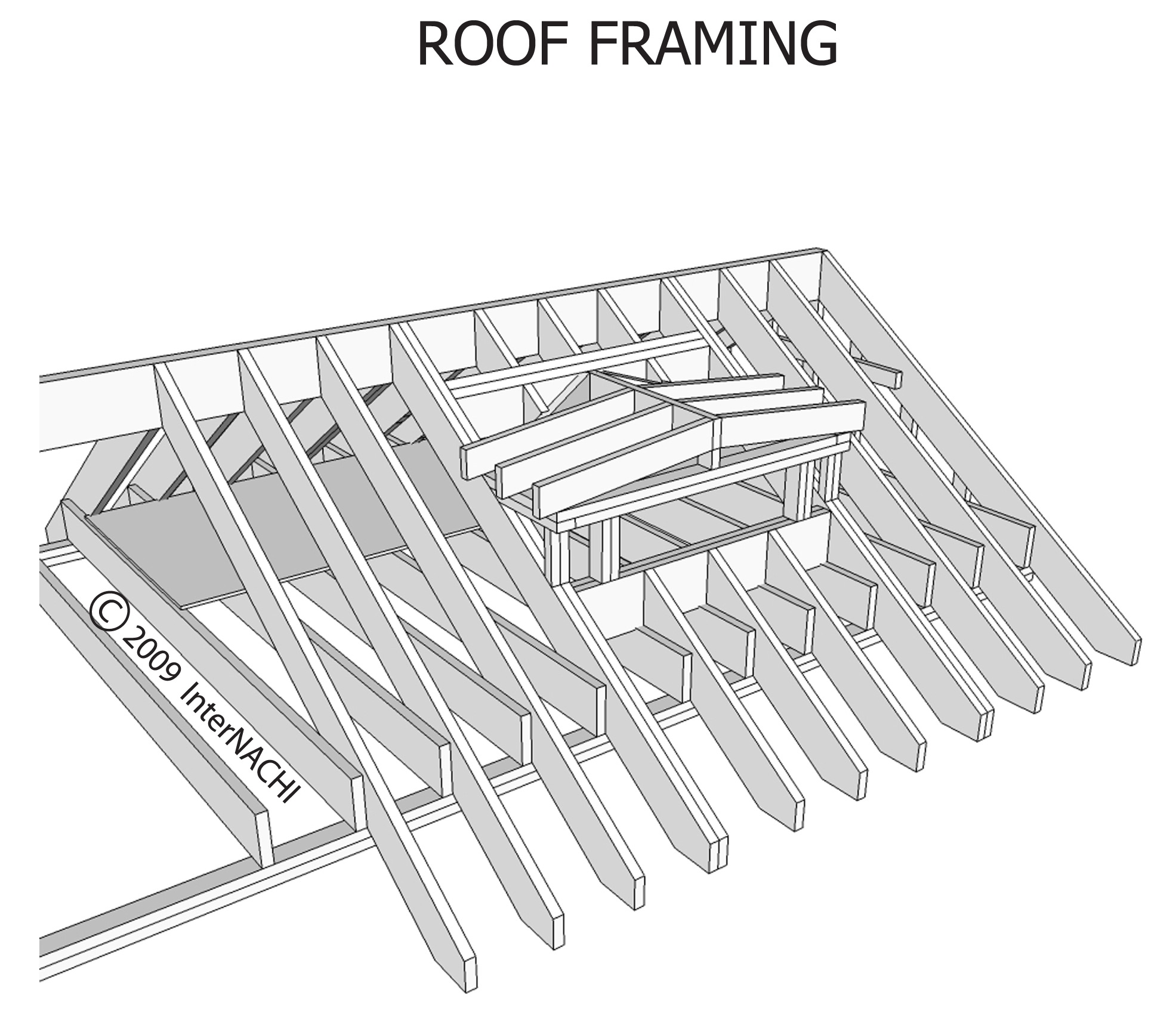 Roof framing.