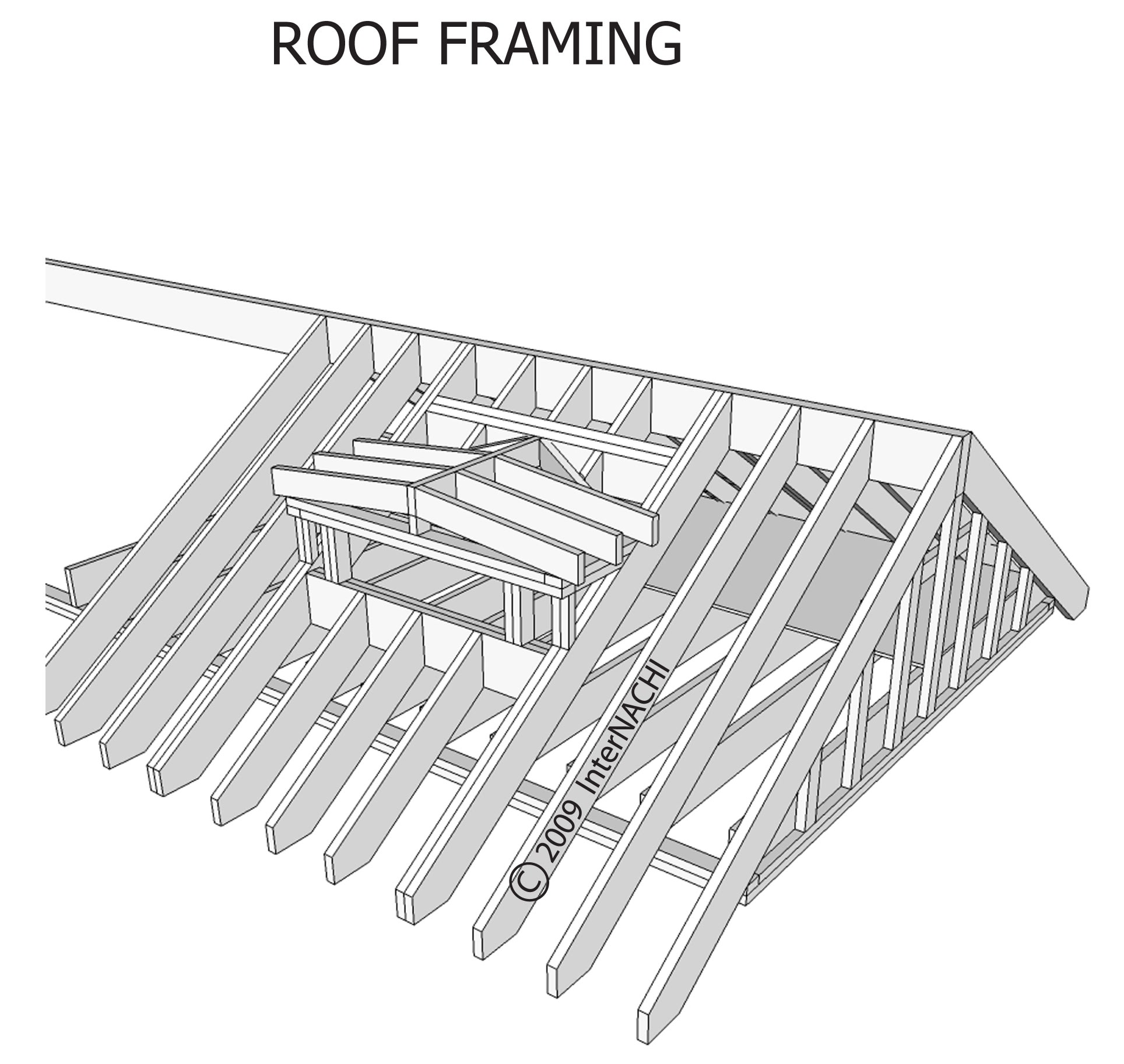 Roof framing.