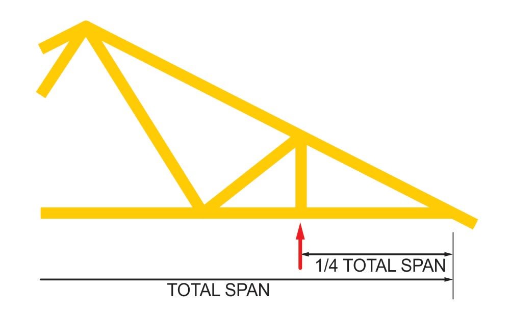 Cantilevered truss