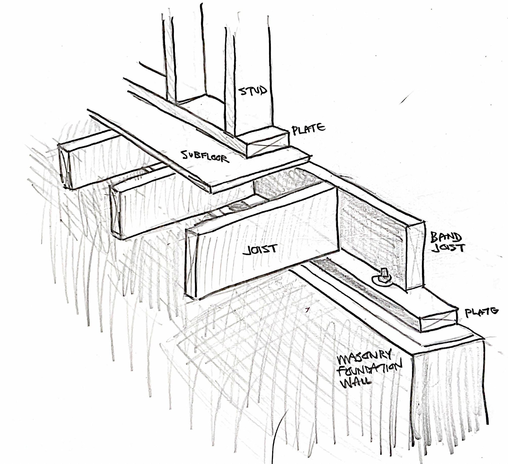 Rim Joist Vs Band Joist: Key Differences You Must Know