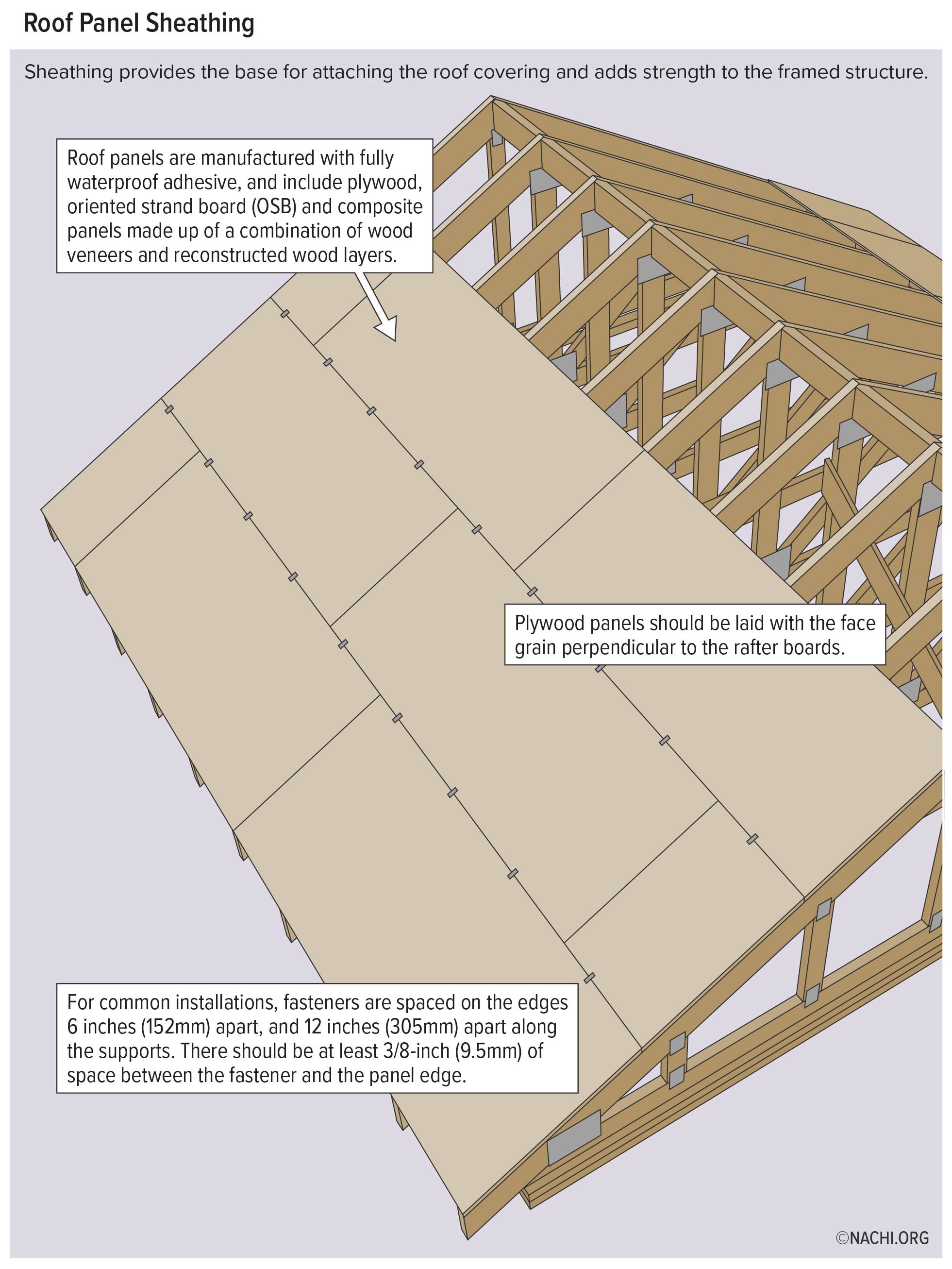 Roof Panel Sheathing