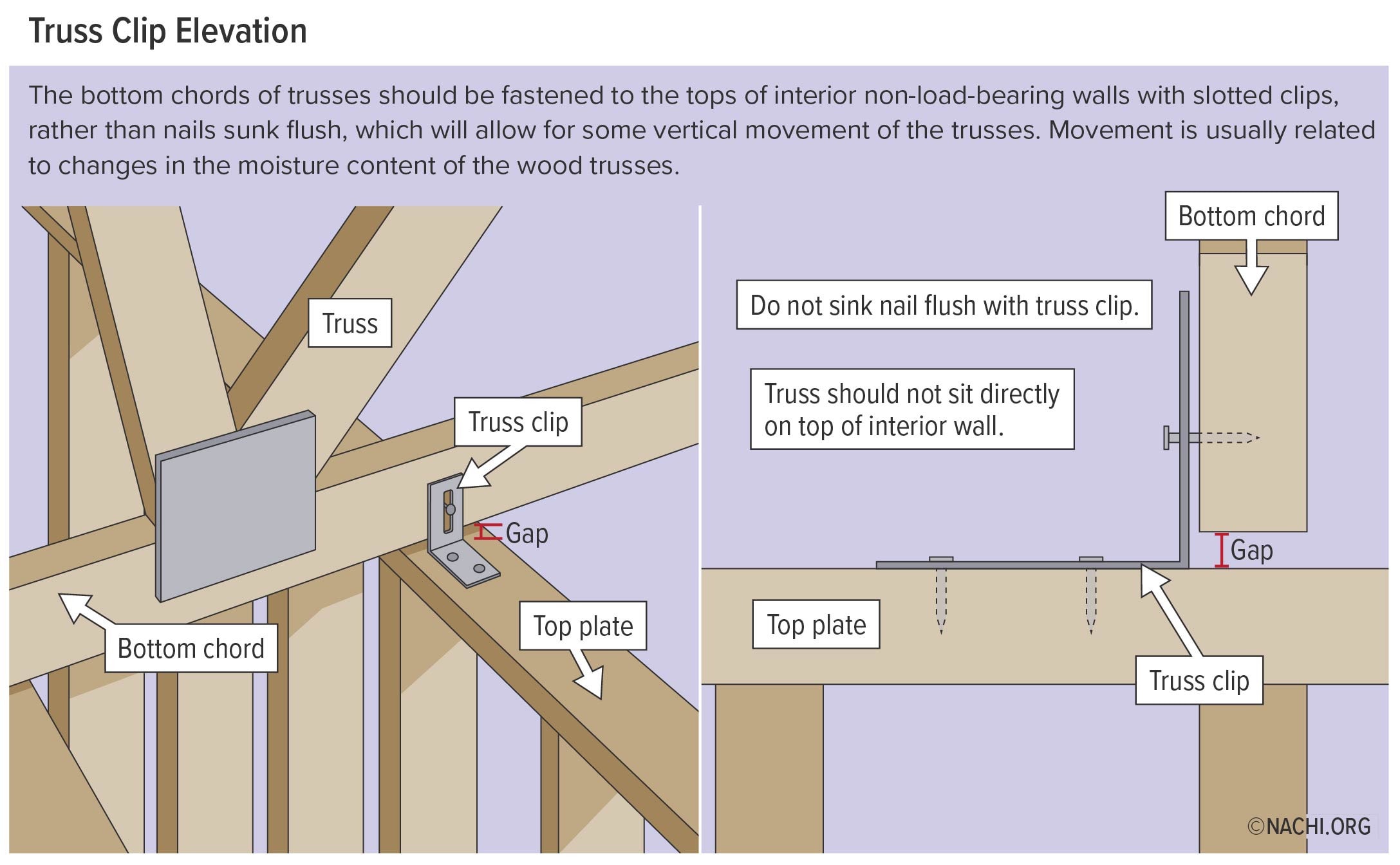 Truss Clip Elevation