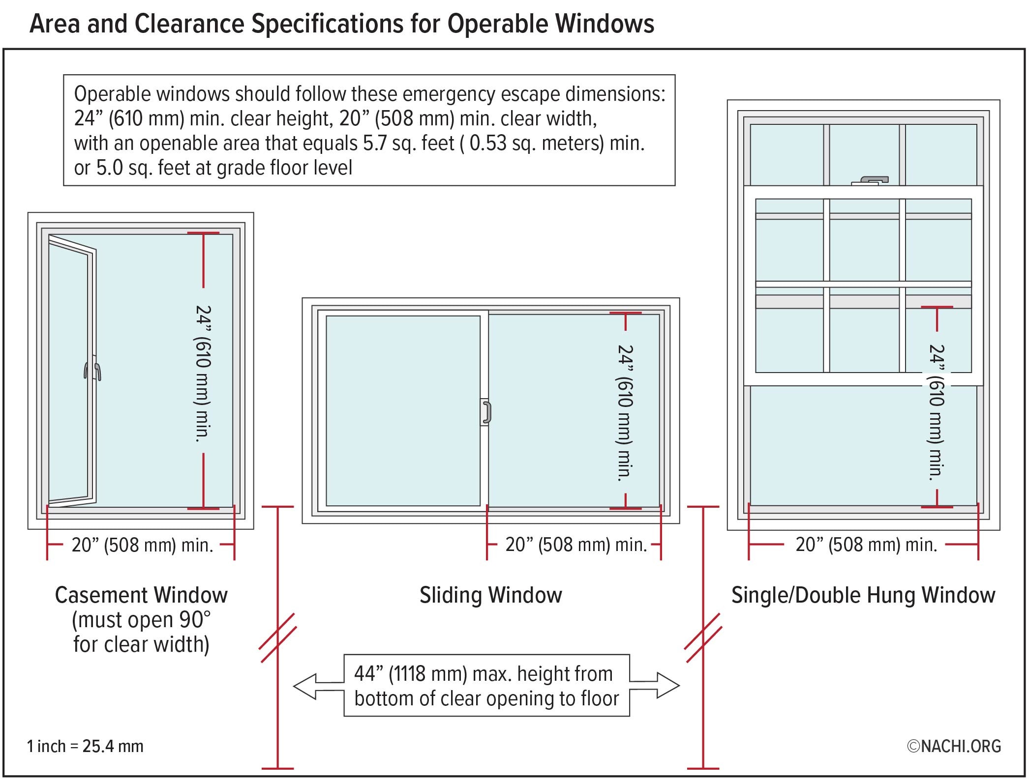 Area and Clearance Specifications for Operable Windows