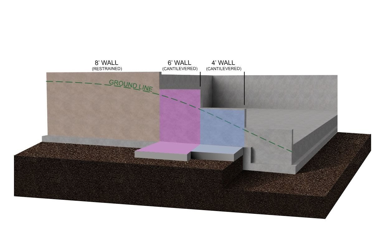 Basement Retaining Wall Graphic