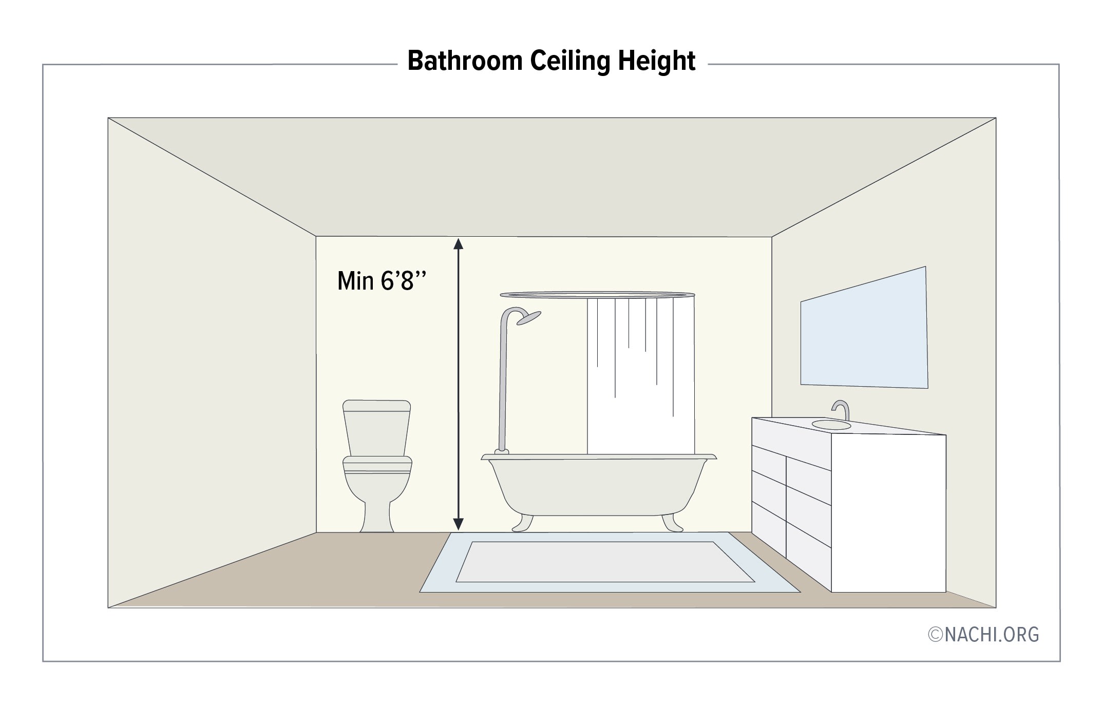 Bathroom Ceiling Height