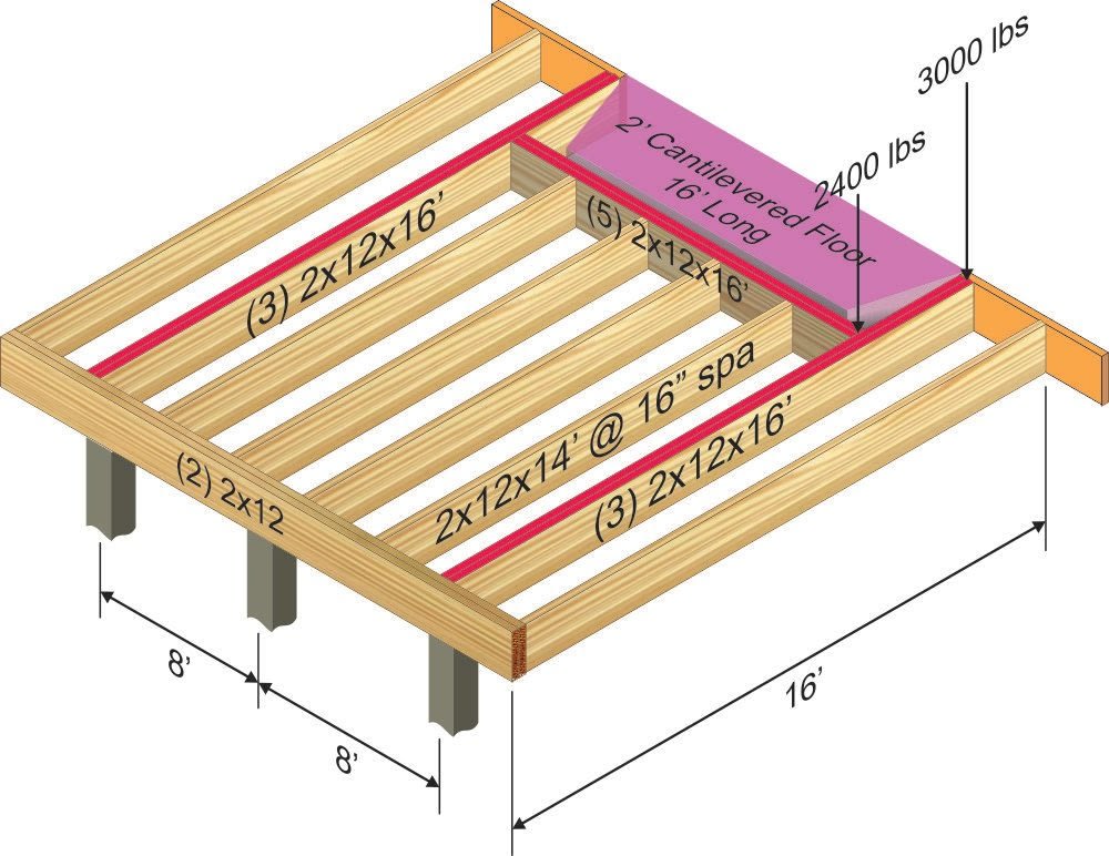 Bay window deck calculations graphic