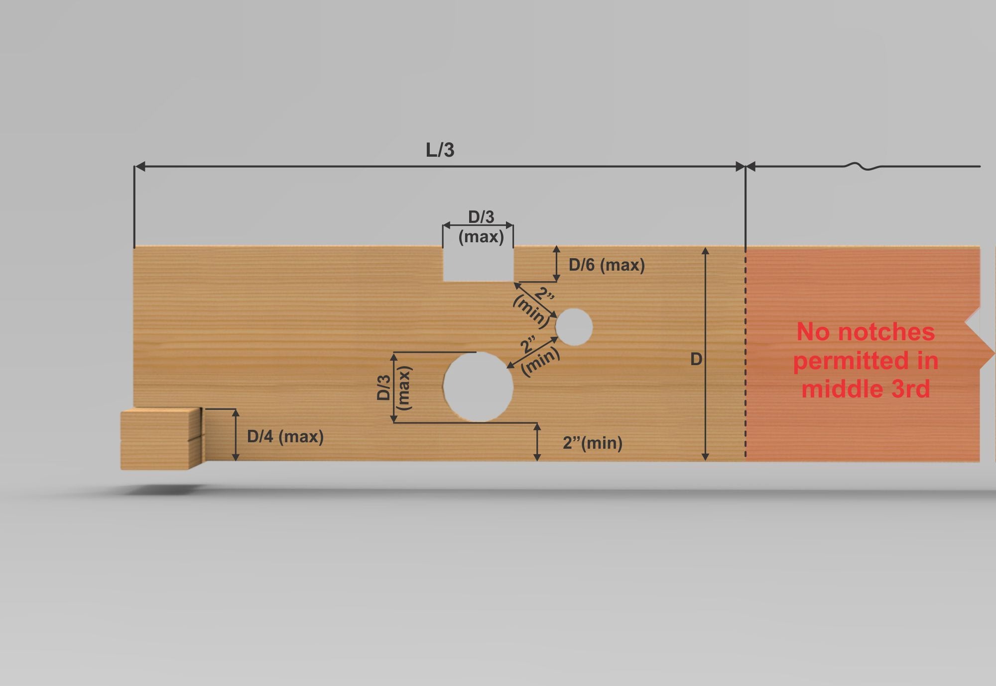 Beam notches graphic