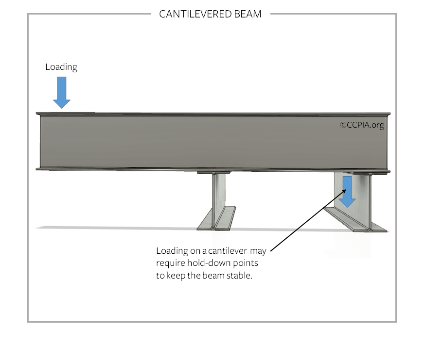 Cantilevered beam, commercial building.