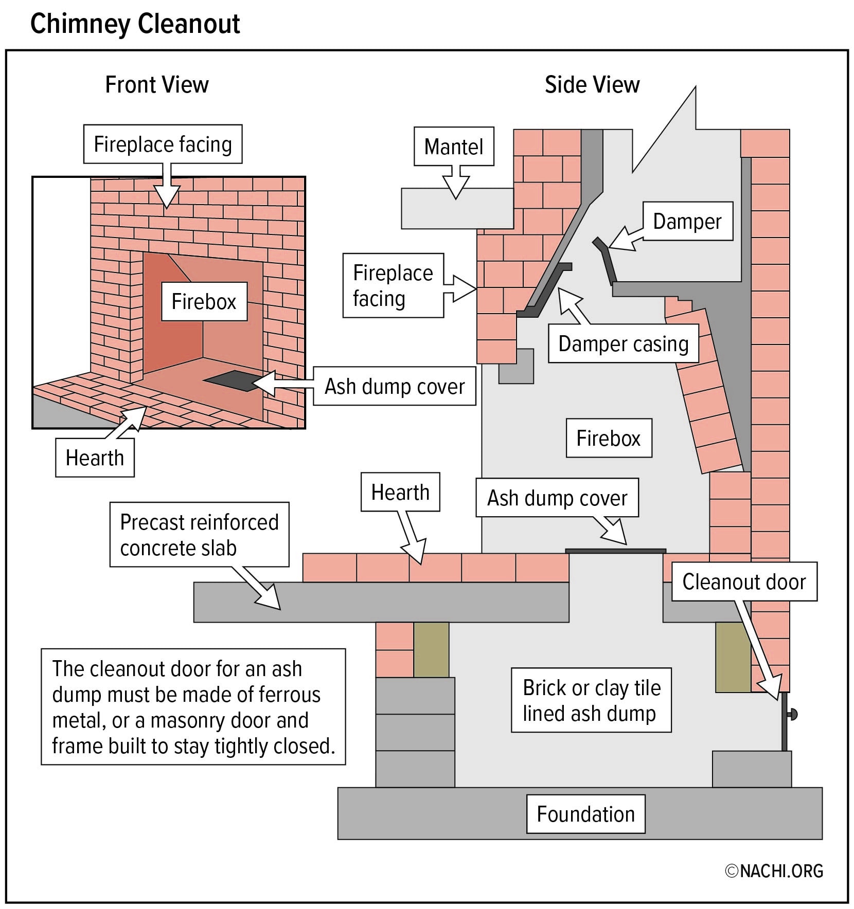 Chimney Cleanout
