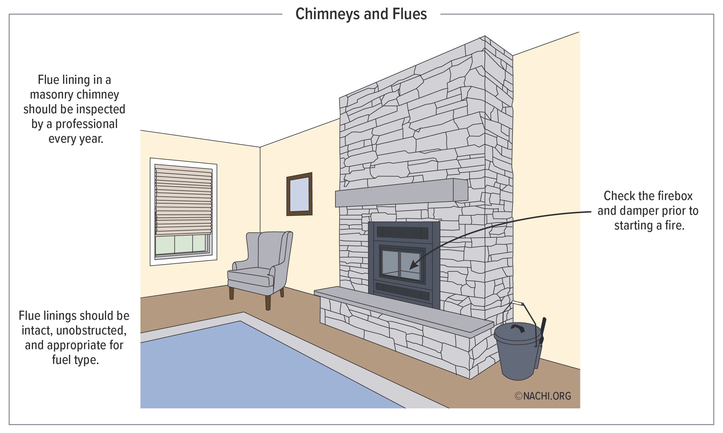 Chimneys and flues.