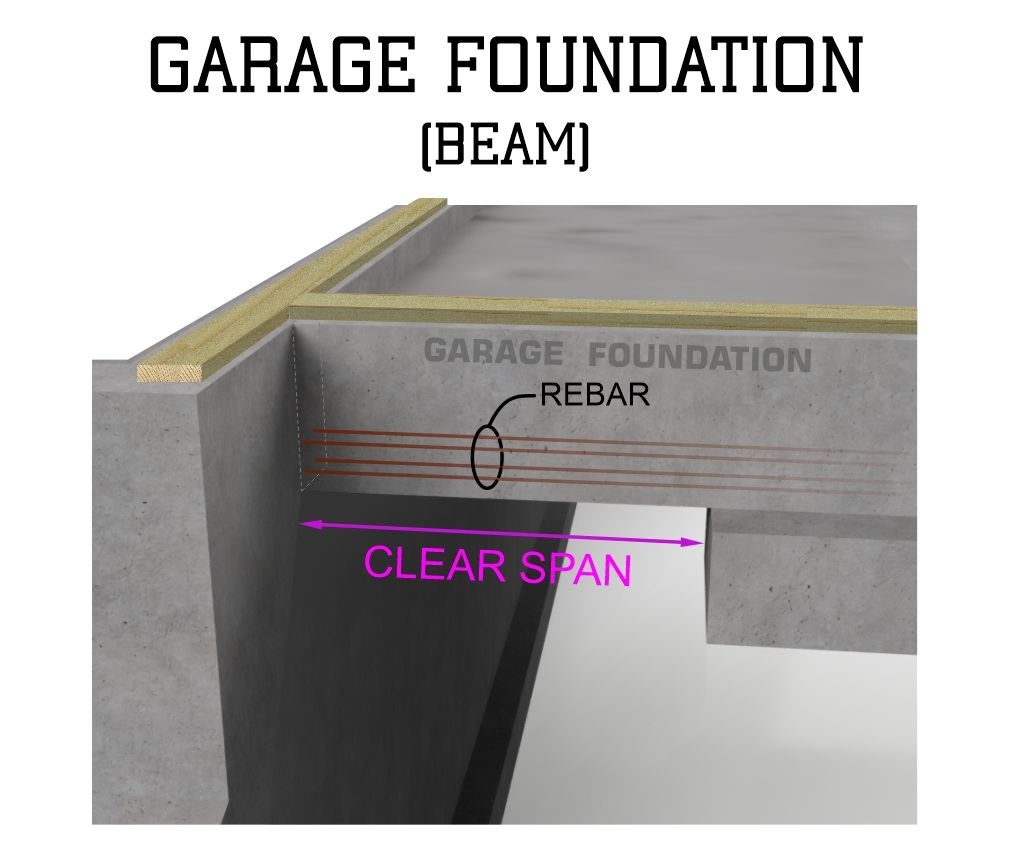 Clear span beam