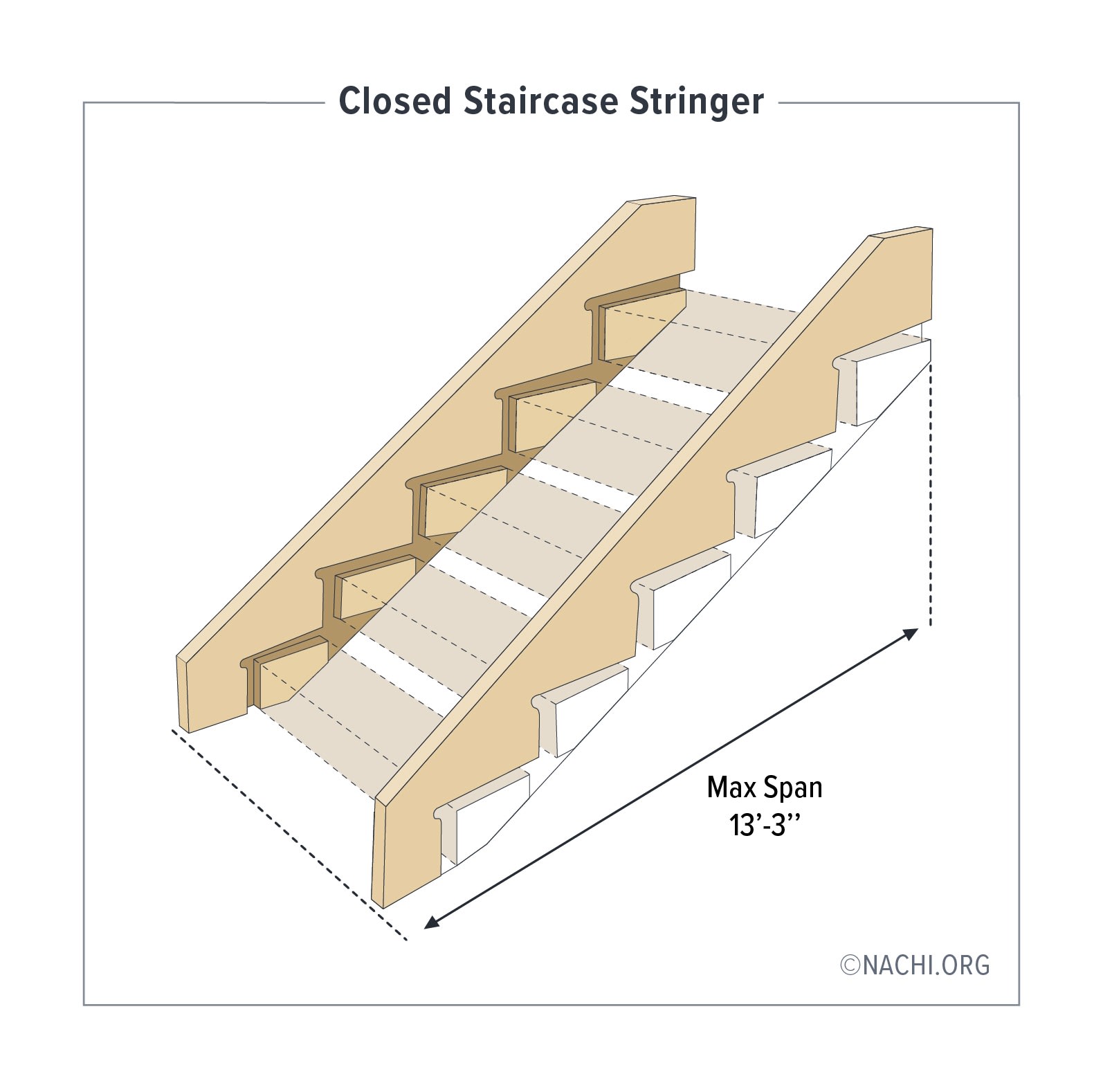 Closed Staircase Stringer