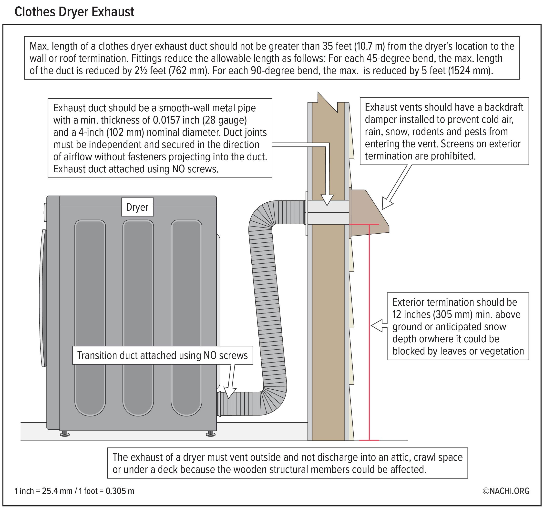 Clothes Dryer Exhaust