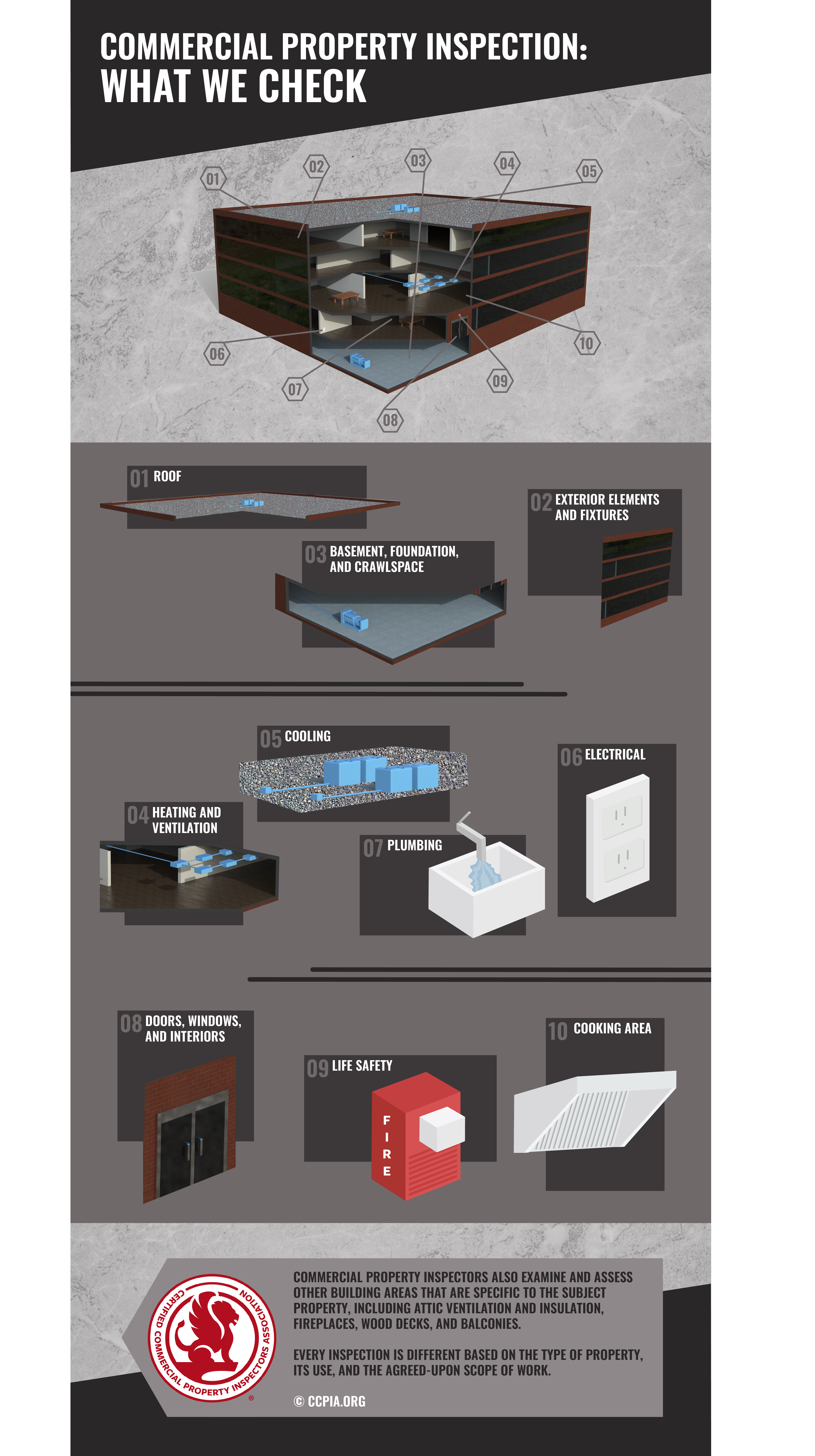 Commercial Property Inspection: What We Check (Infographic)