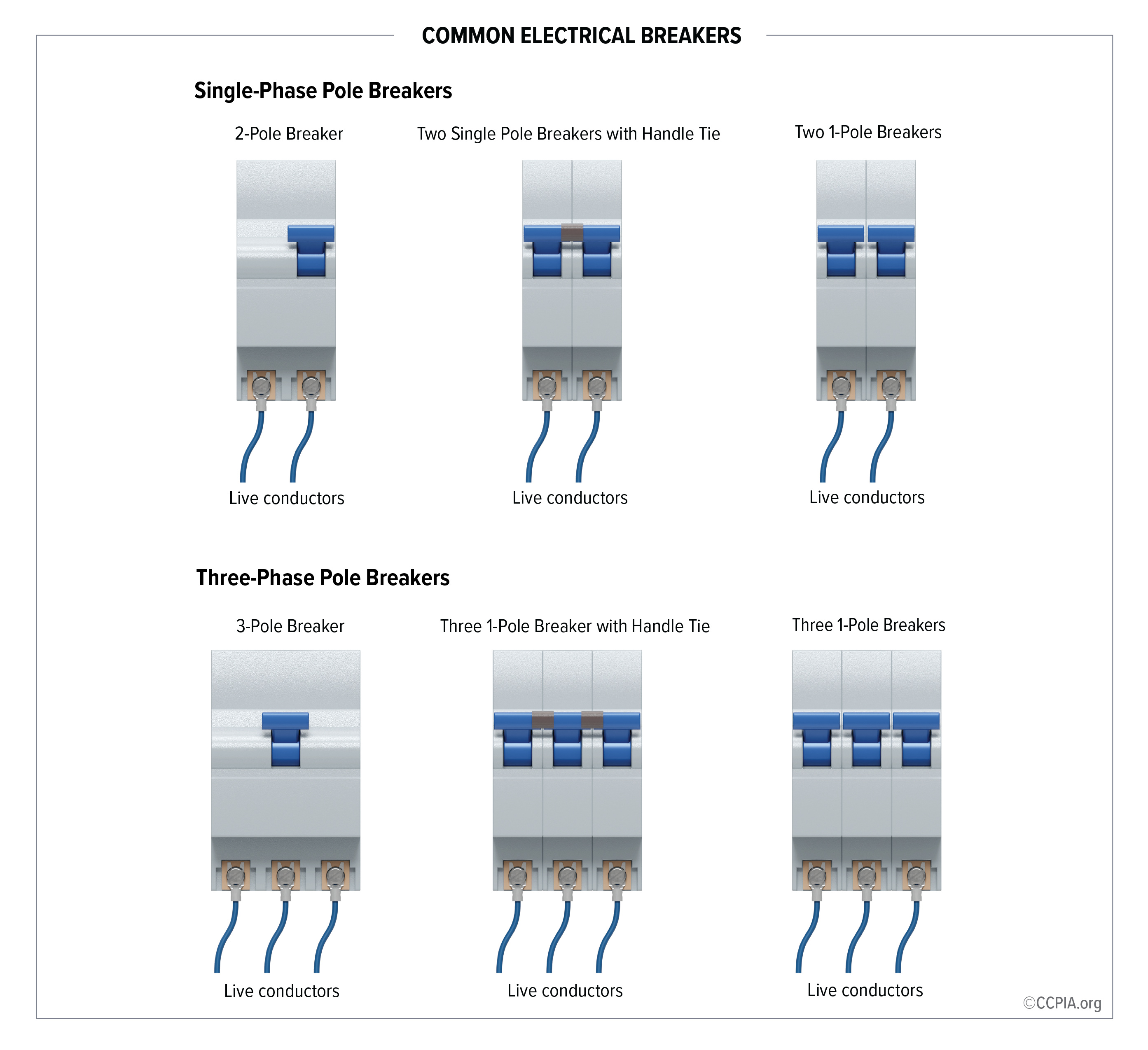 Common electrical breakers. Single and three phase.