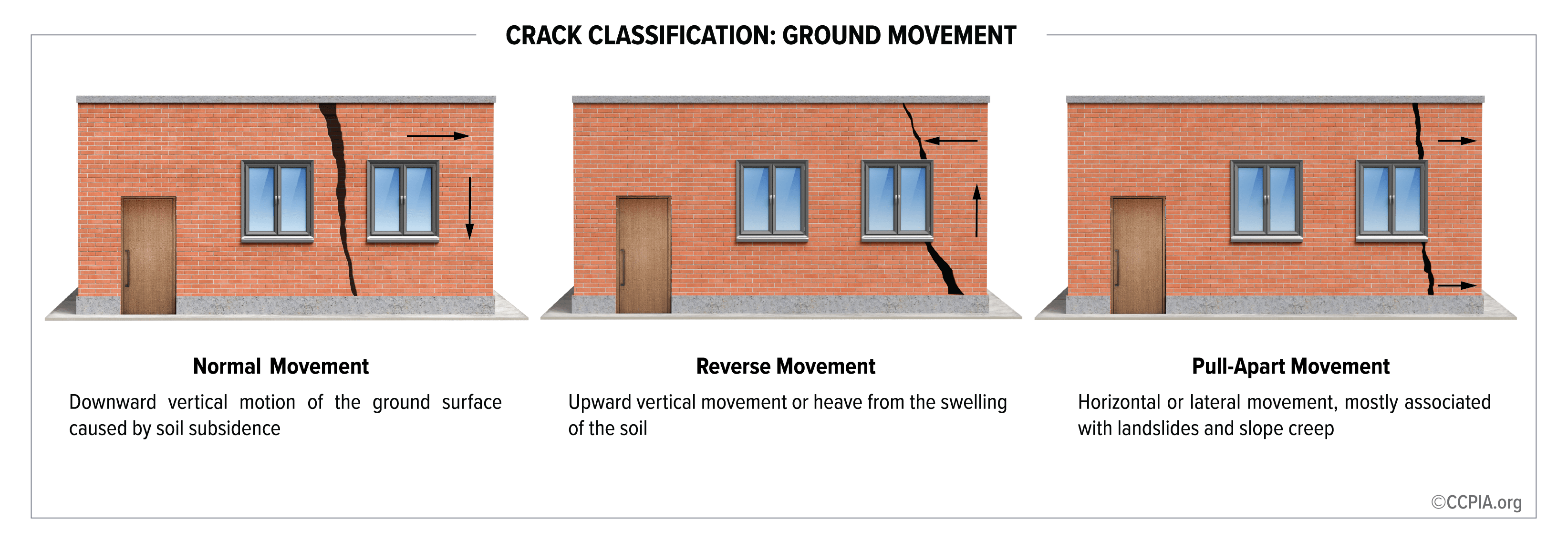 Crack classification: ground movement