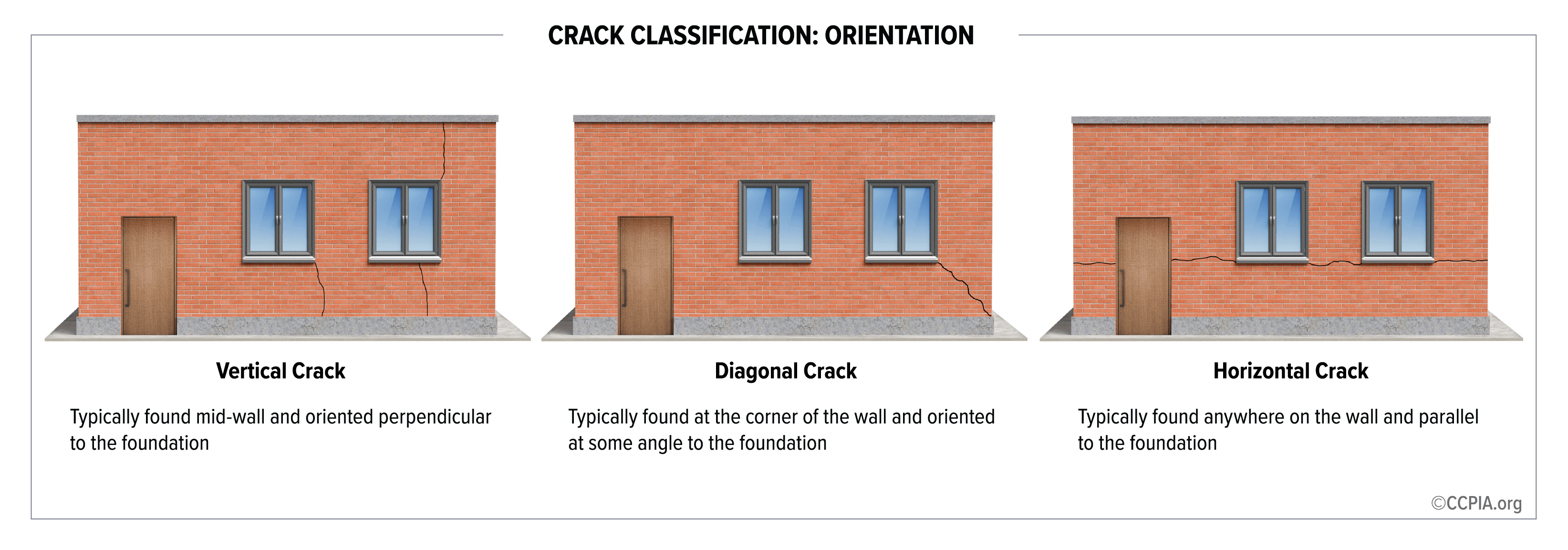 Crack Classification: Orientation