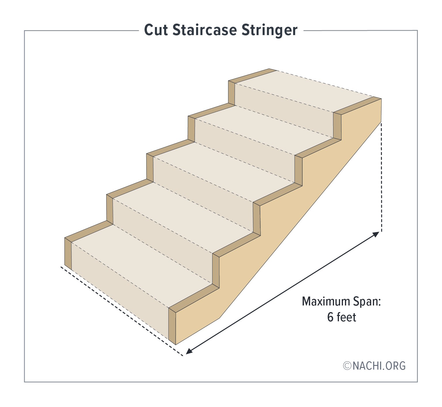 Cut Staircase Stringer