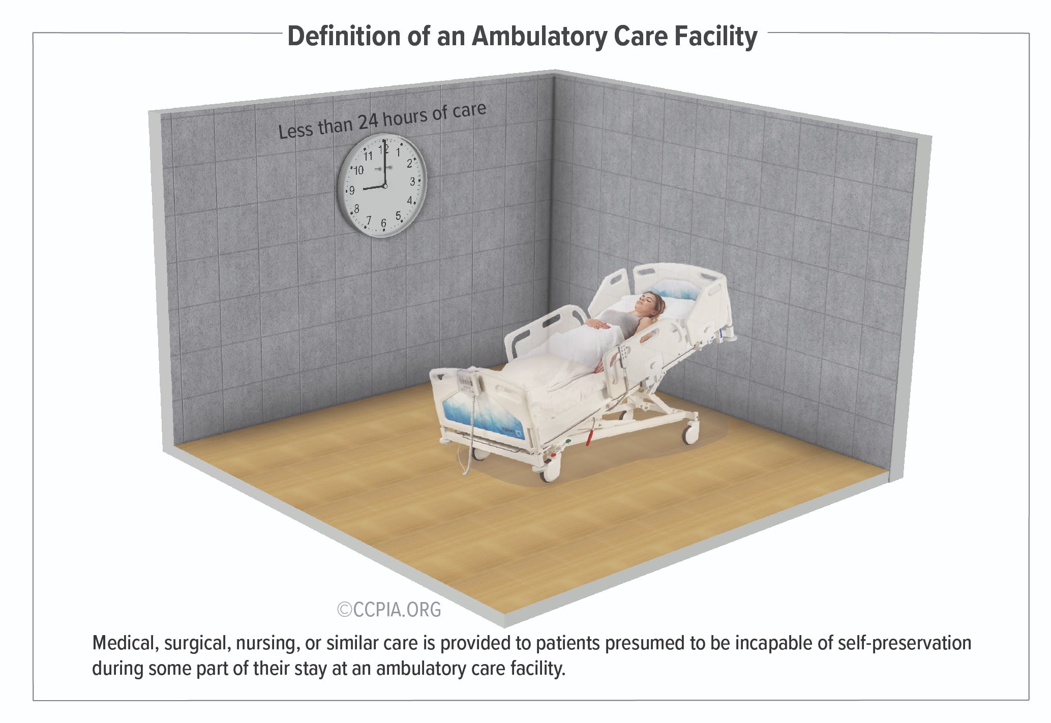 There are two categories of health care facilities, including ambulatory care facilities and outpatient clinics. The image defines the ambulatory care facility B occupancy category.