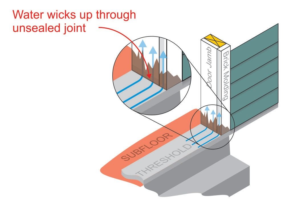 Door jamb graphic