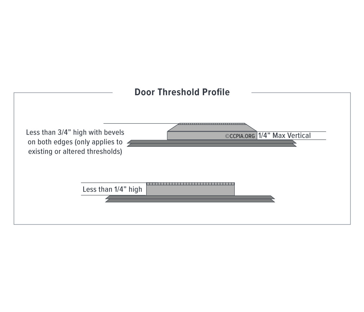 Door Threshold Profile Inspection Gallery InterNACHI®