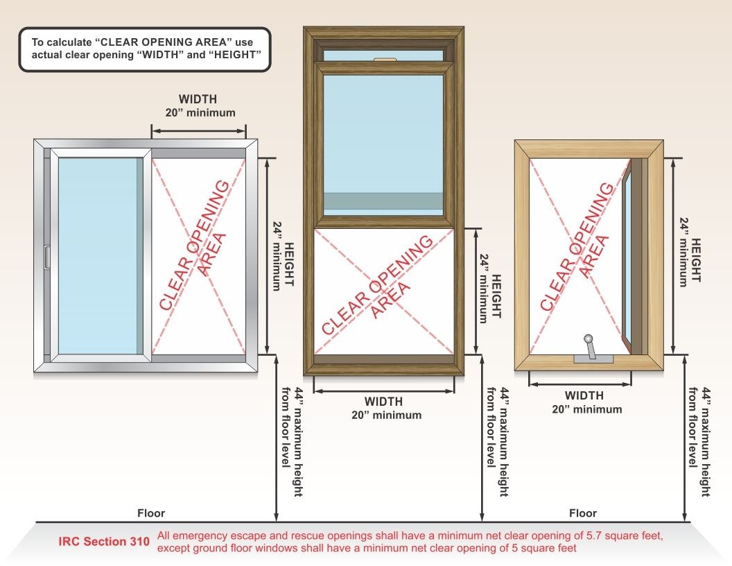 Egress windows 2