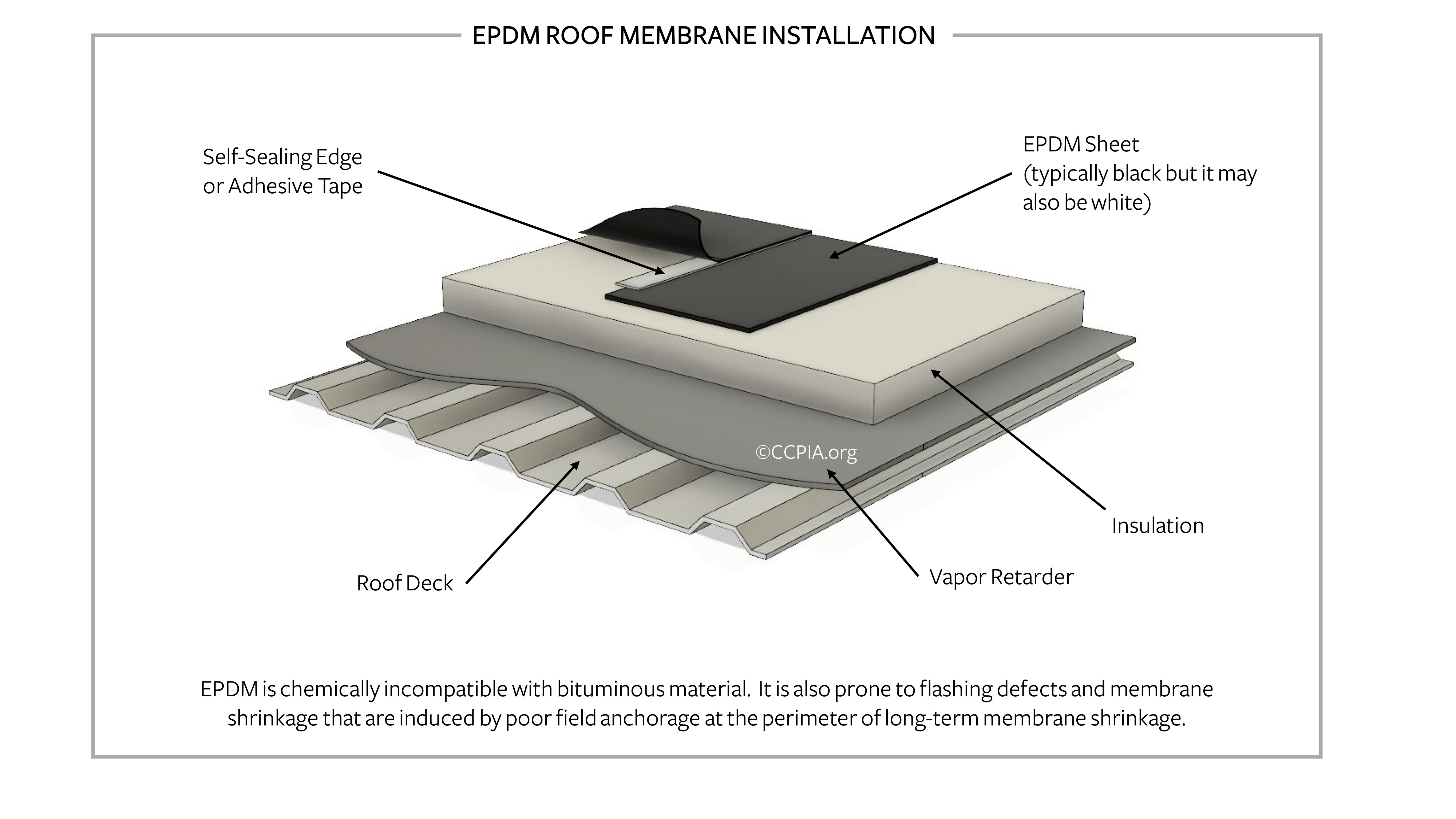 EPDM roof membrane installation.