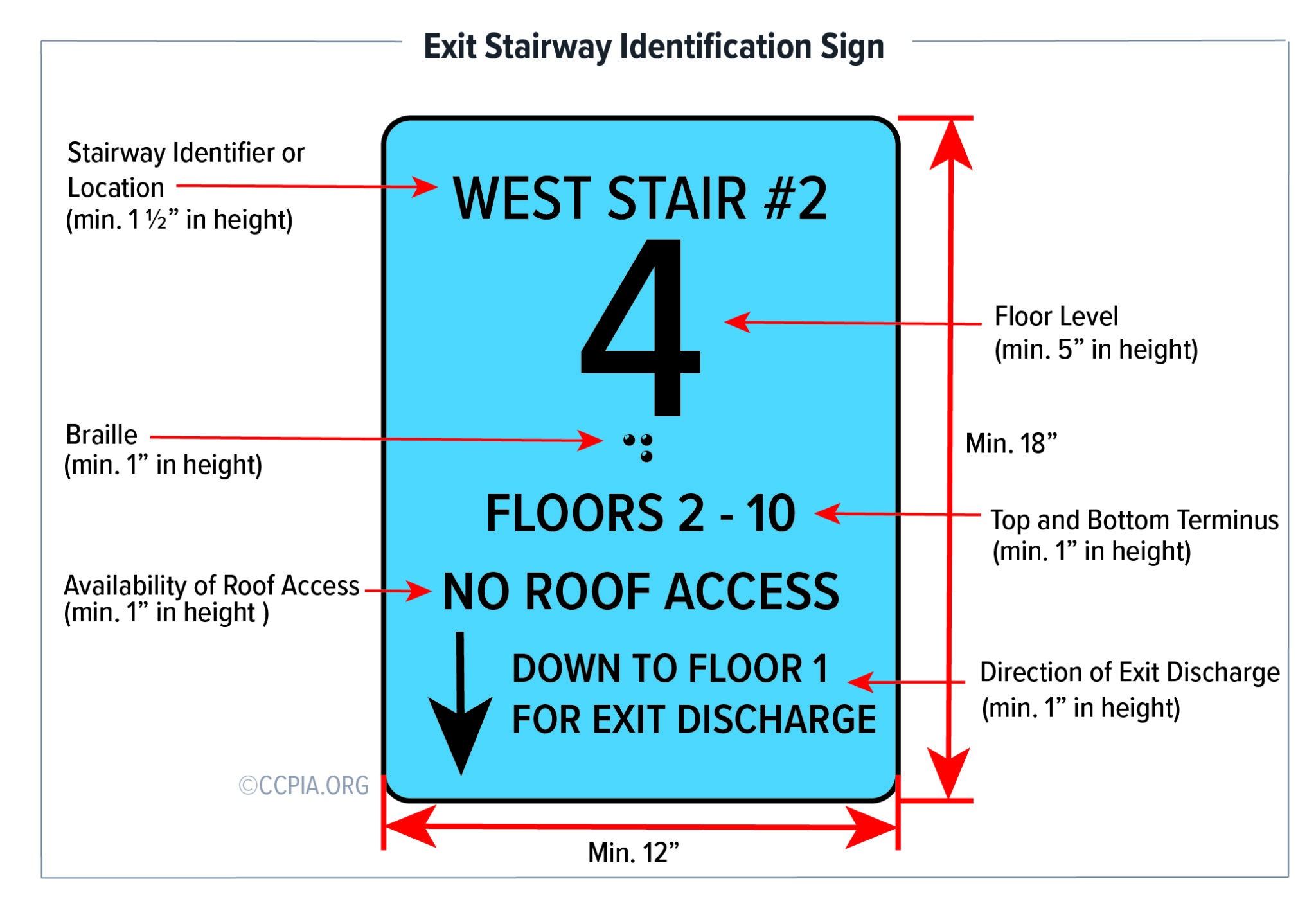 The image depicts signage requirements for exit stairways in commercial buildings.