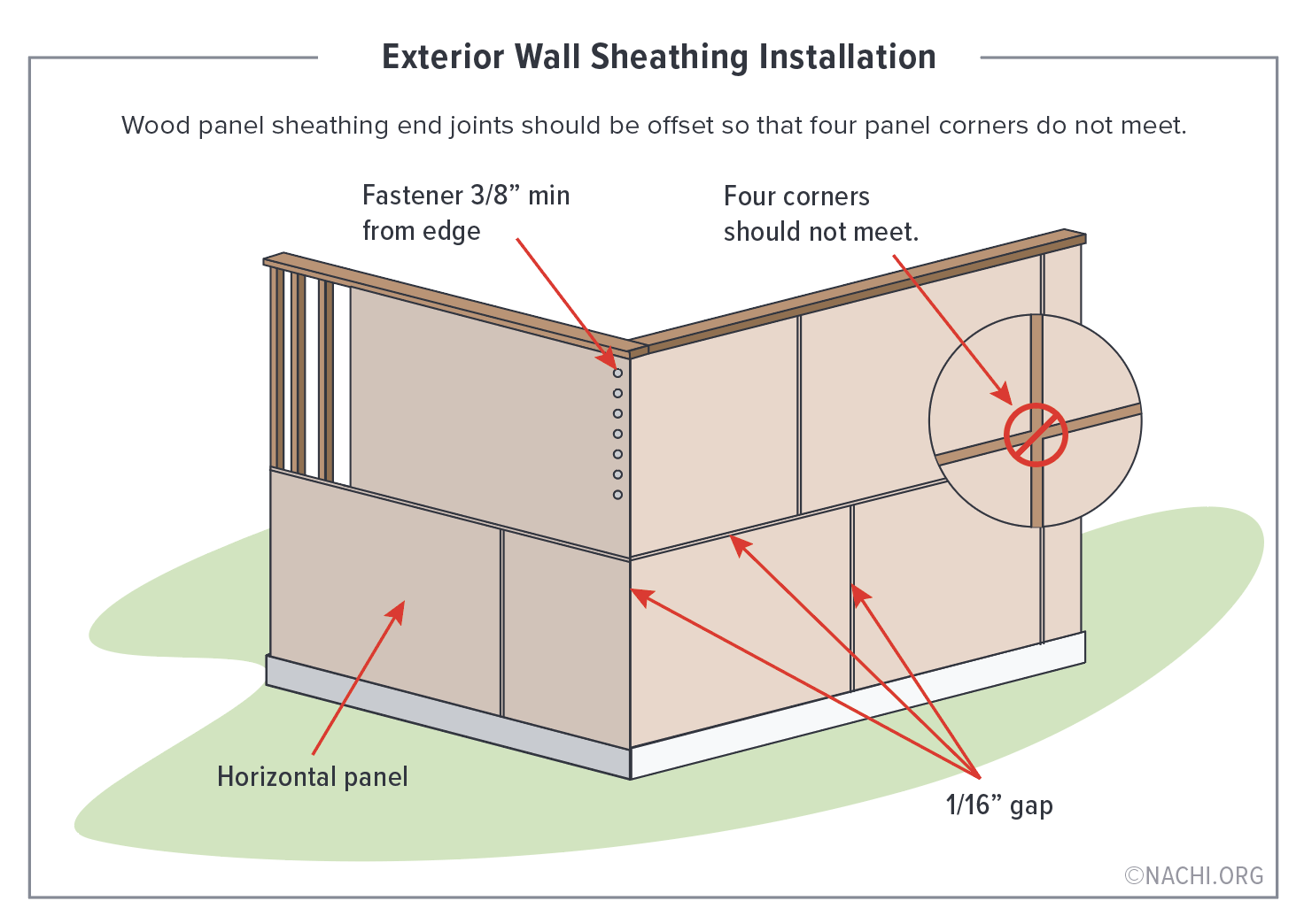 Exterior Sheathing Installation.