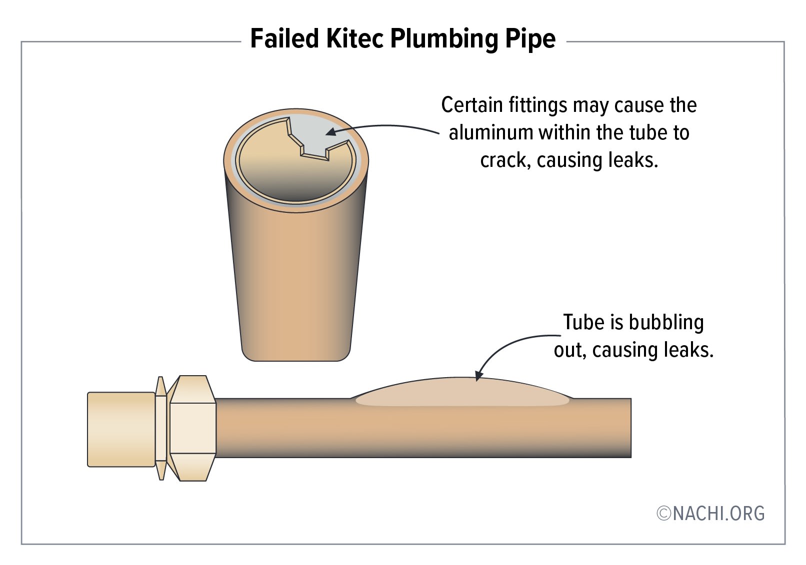 Failed Kitec Plumbing Pipe