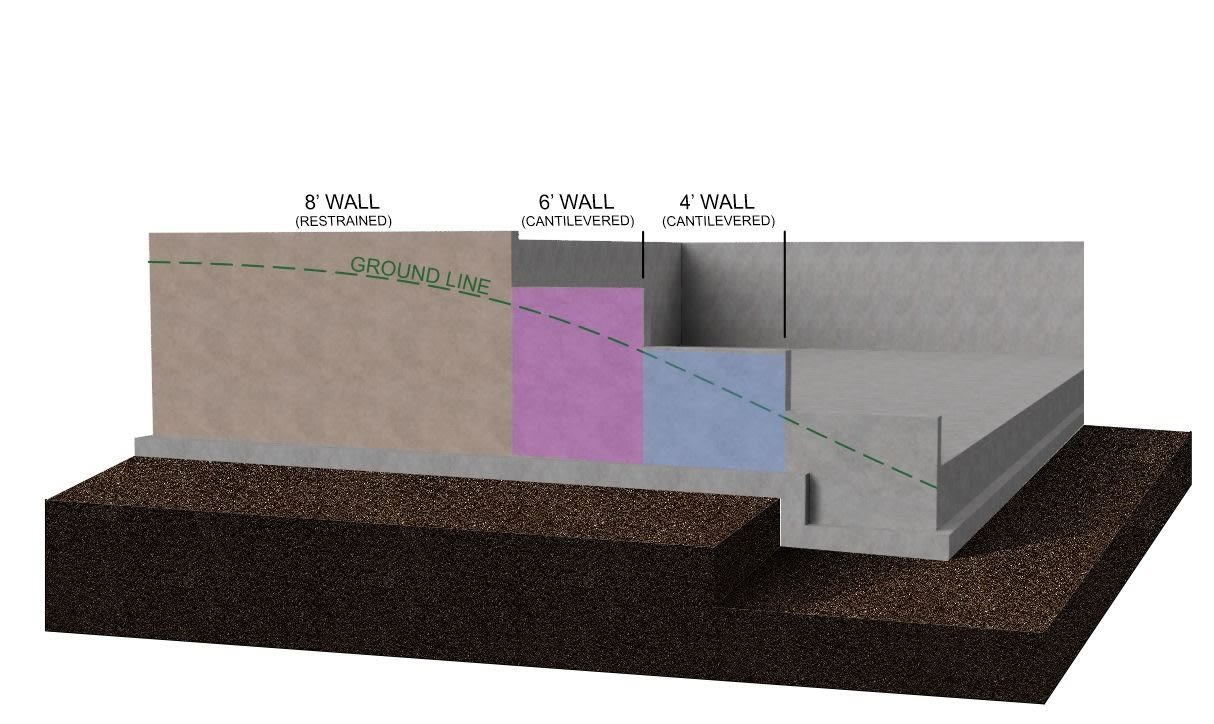 Foundation wall height