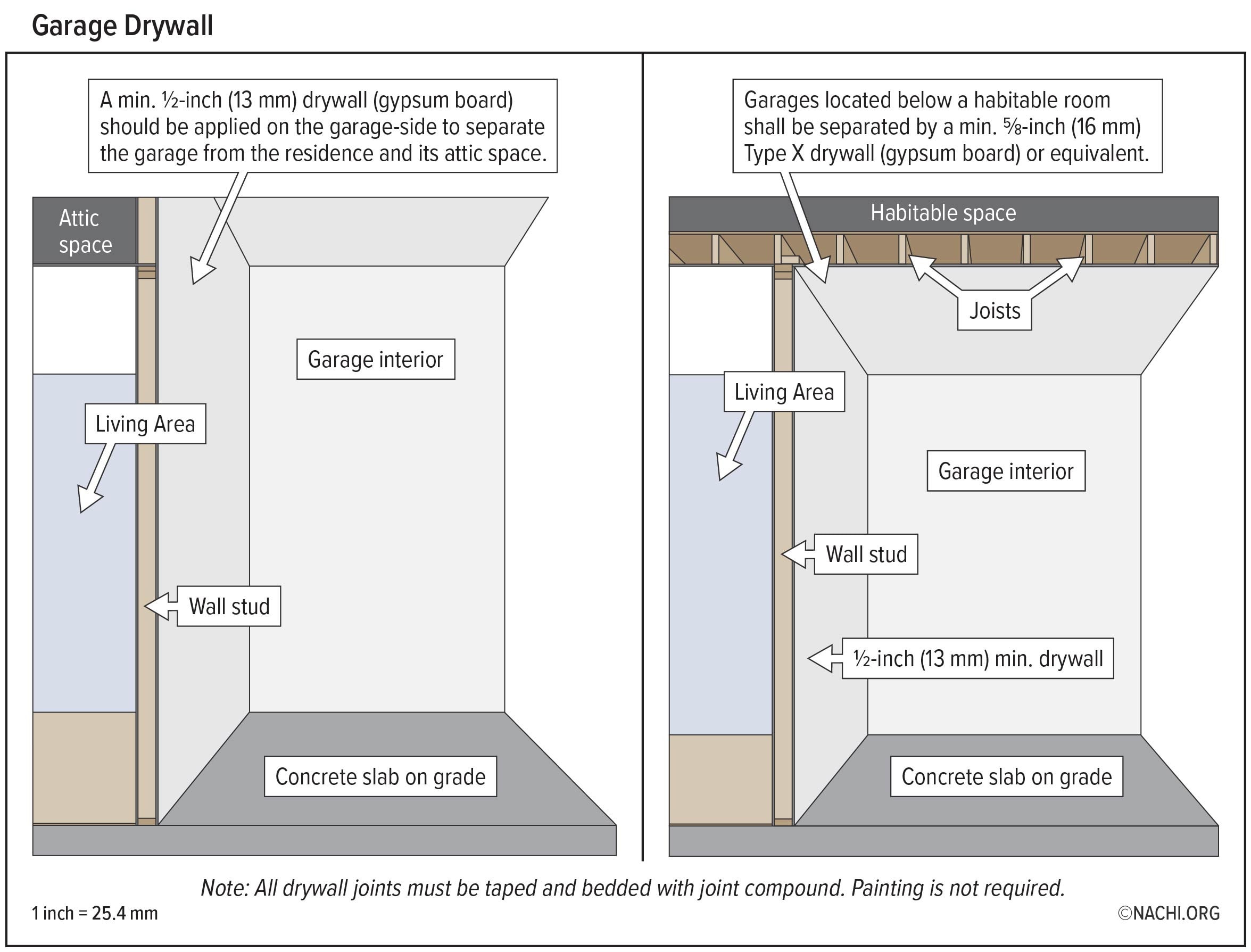 Garage Drywall