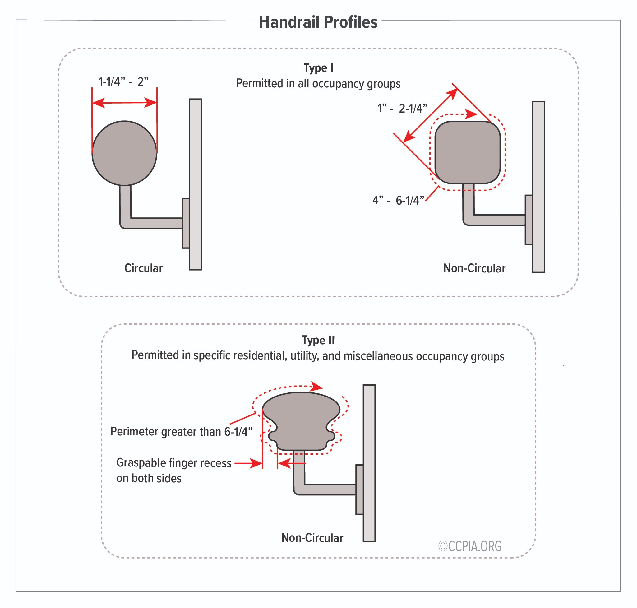 Handrail Profiles Inspection Gallery InterNACHI®