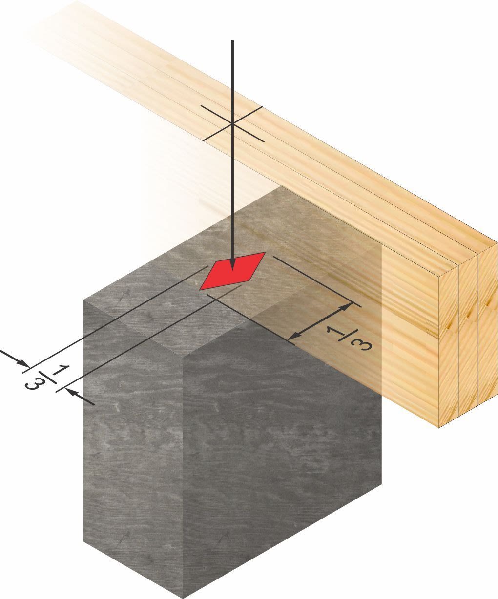 Middle third rule