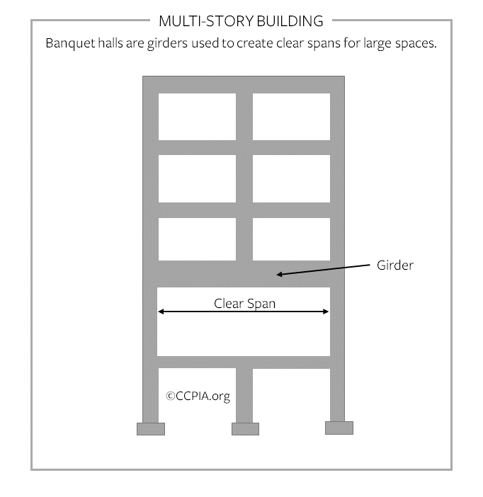 Multi-story building, girder.