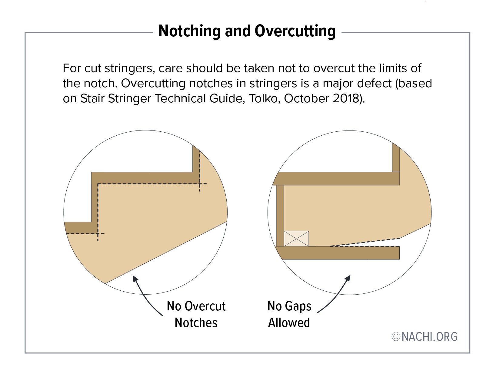 Notching and overcutting.