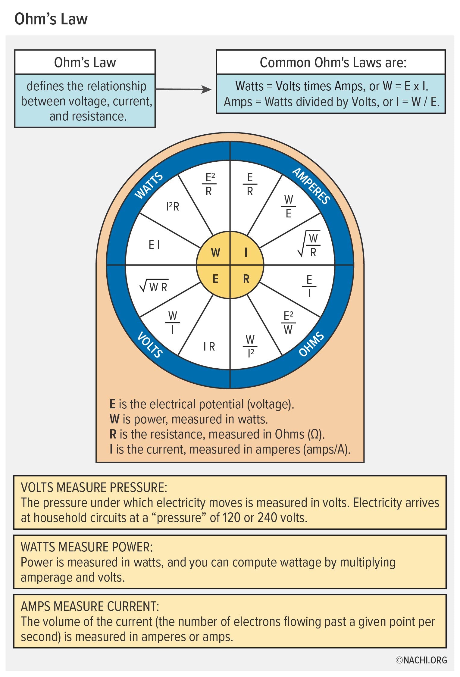 Ohm's Law.