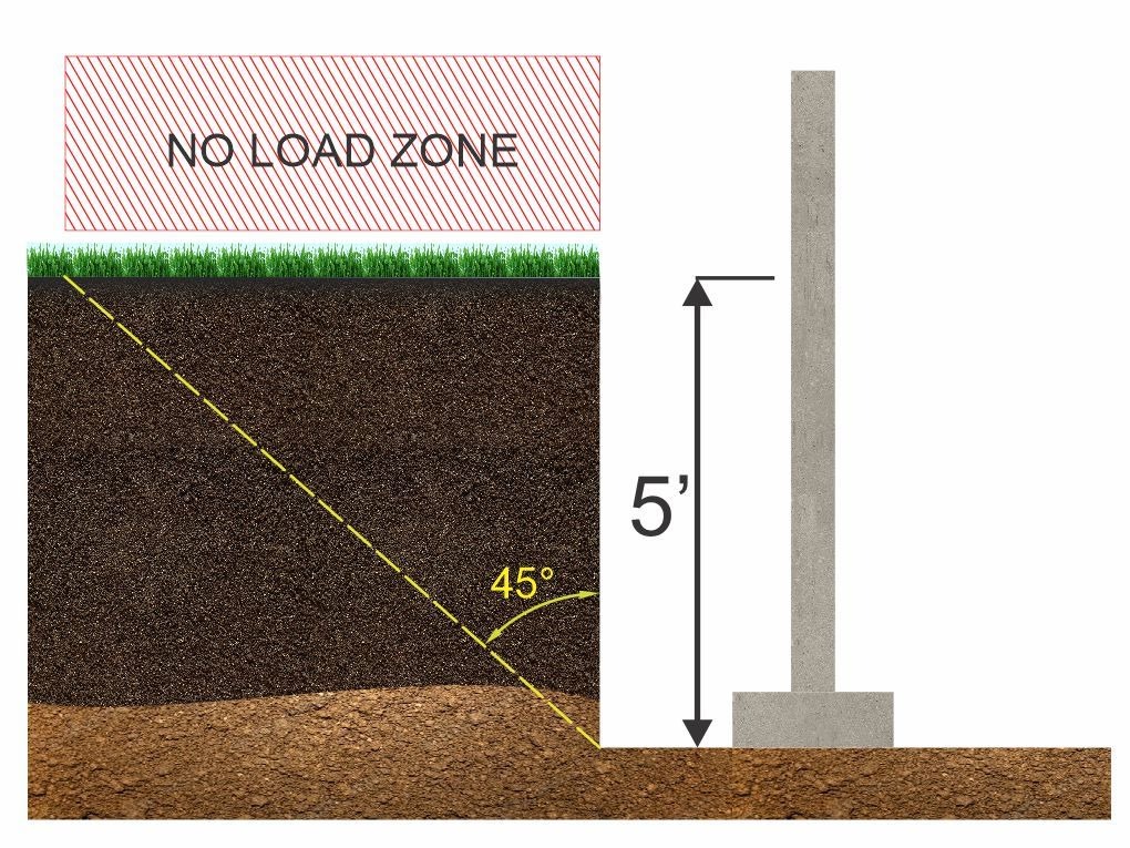 OSHA trench