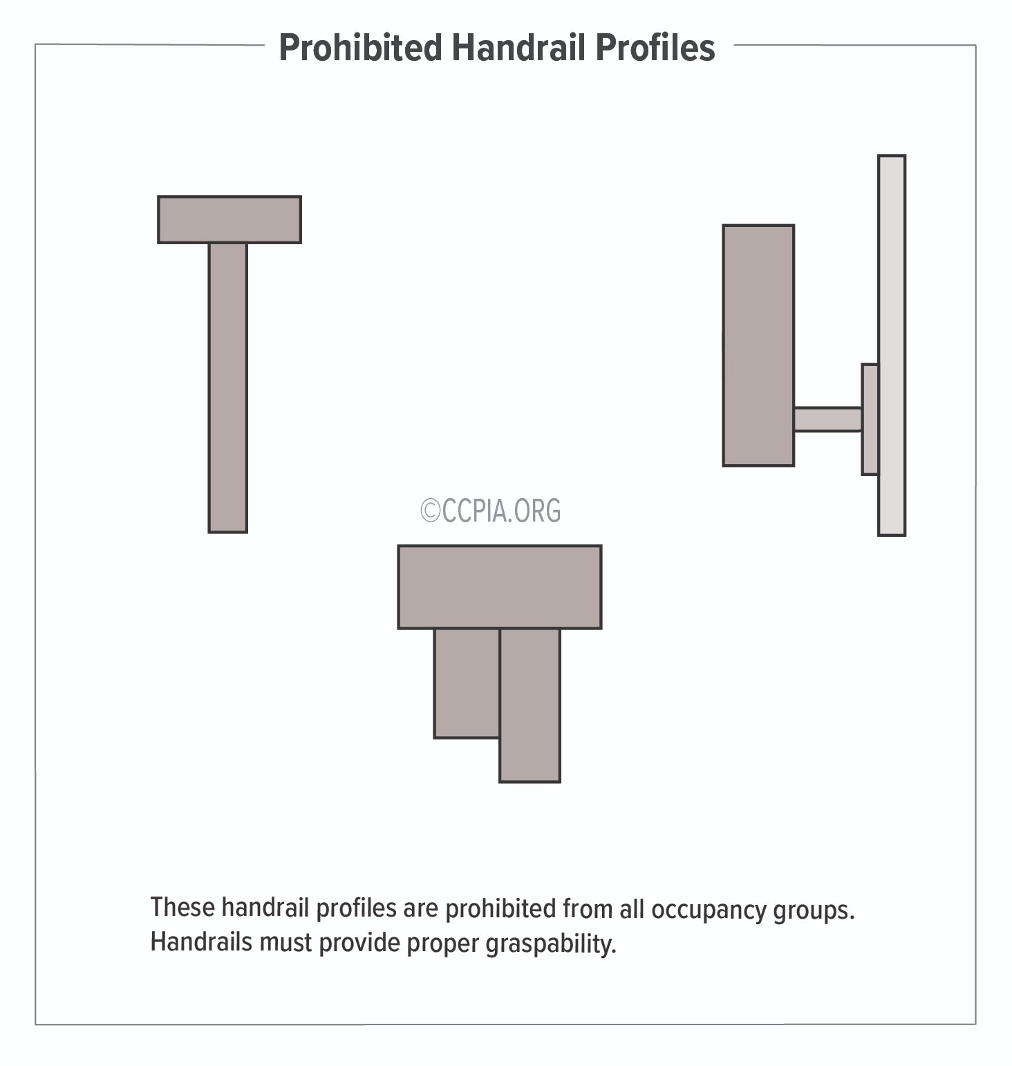 The image shows prohibited handrail profiles in commercial buildings according to the International Building Code (IBC).