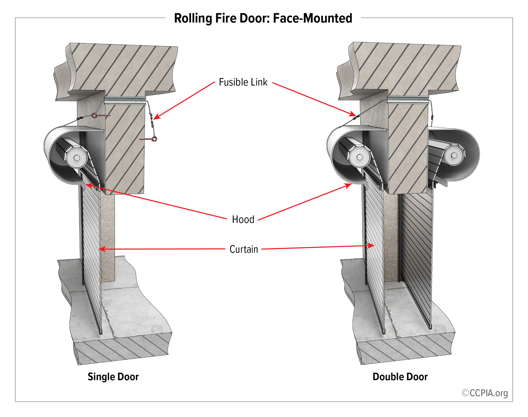 Rolling fire door: face-mounted