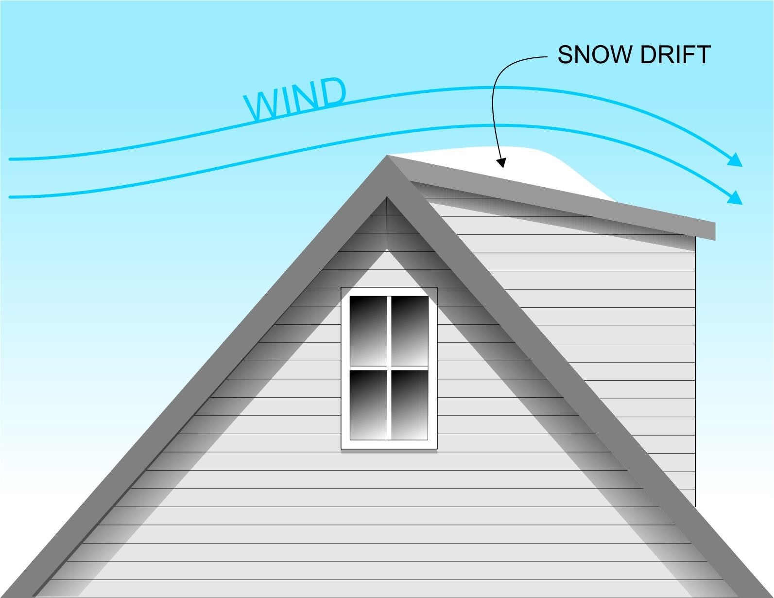 Shed dormer
