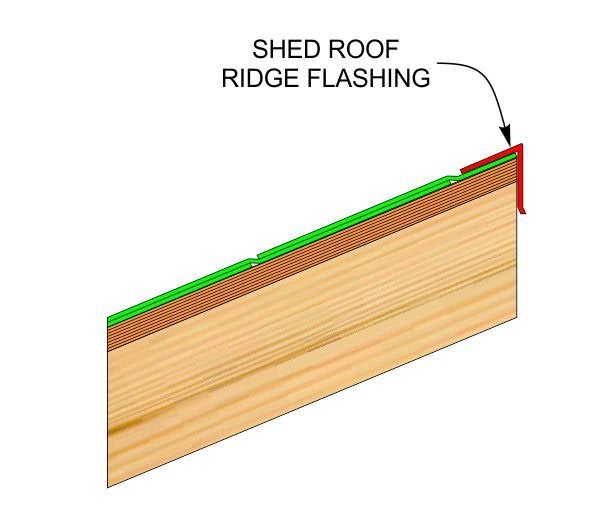 Shed ridge