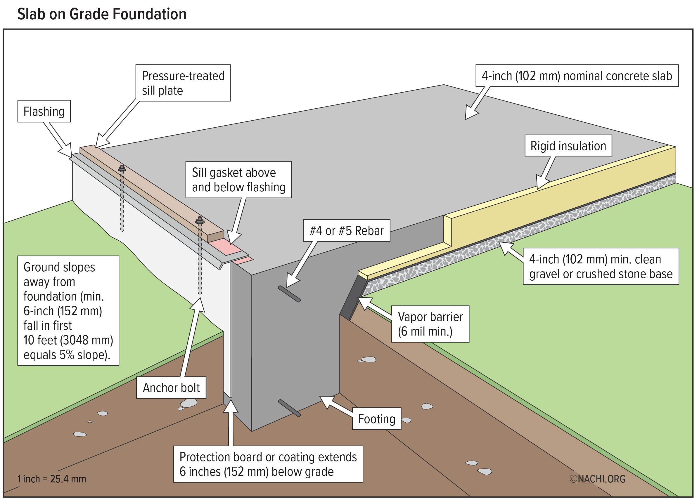 Slab on Grade Foundation