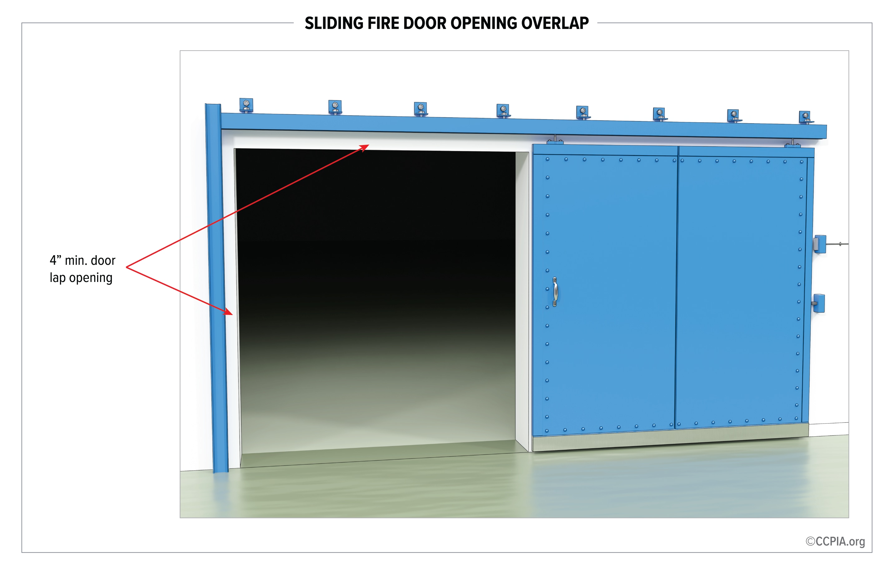 Sliding fire door opening overlap.