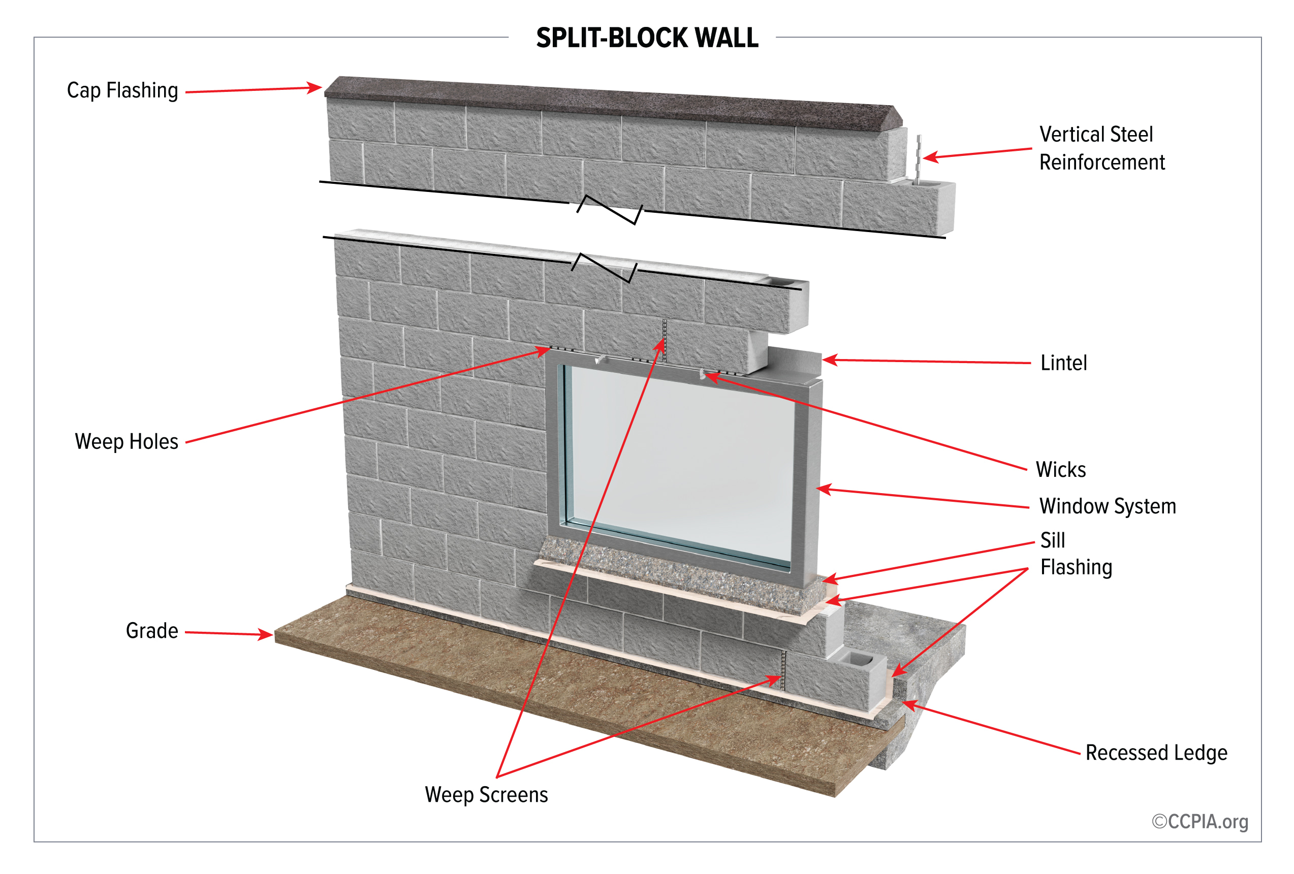 Split-block wall.
