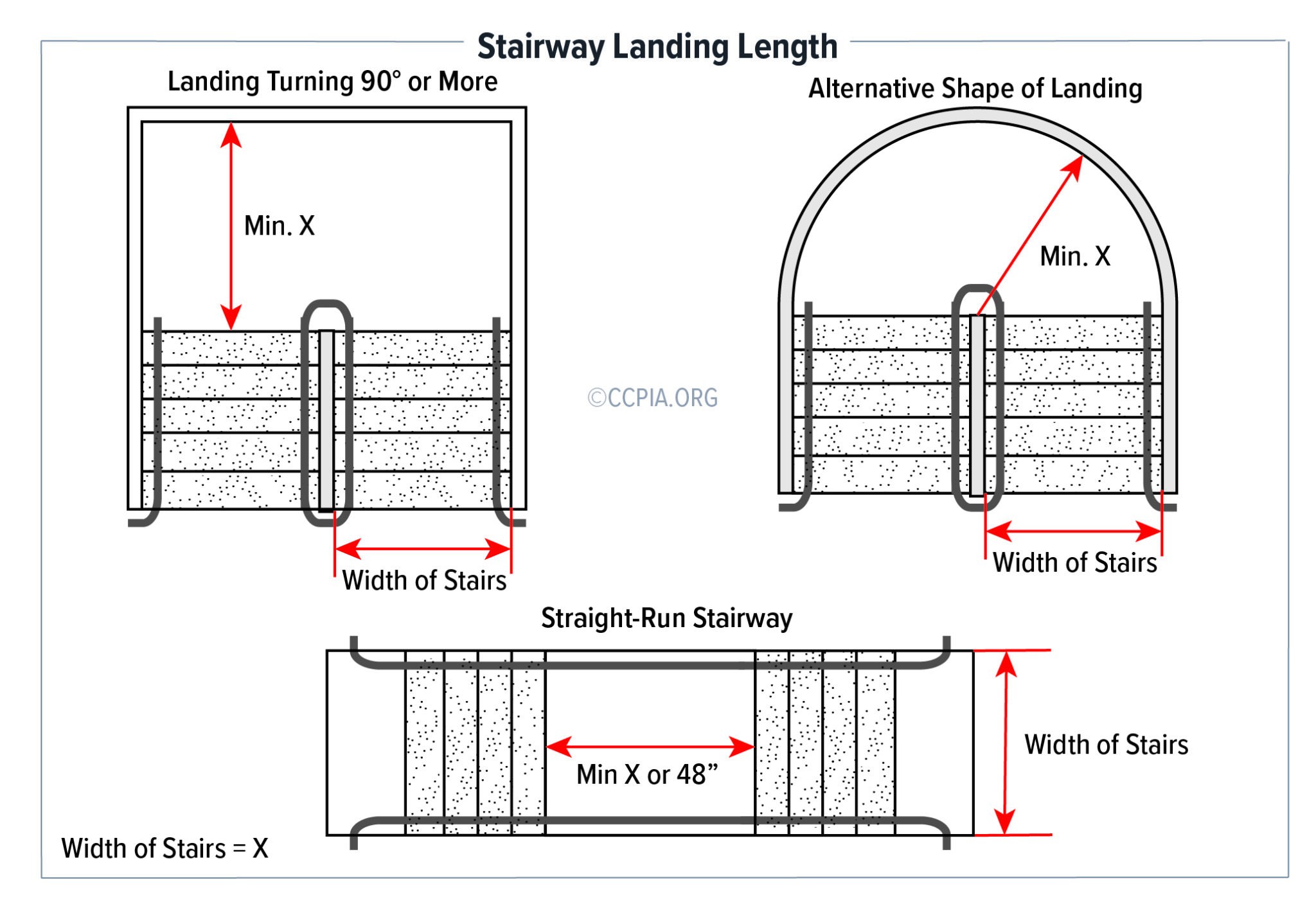 Stairway Landing Length Inspection Gallery InterNACHI®